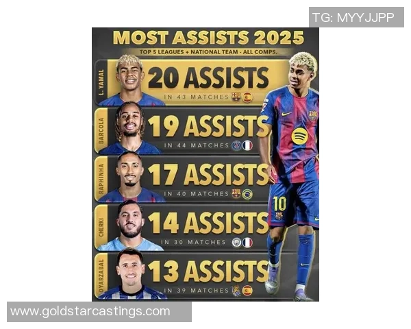 2025年度全球足球界最具影响力球星全方位盘点及未来发展潜力分析