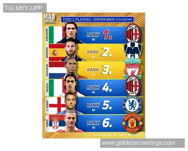 全球顶级足球后卫排名解析 哪些球星力压群雄成世界之最